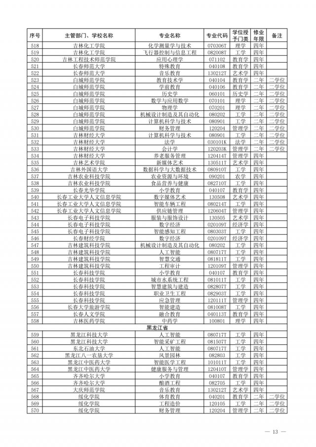 布点|一批高校专业撤销，有你们学校吗？