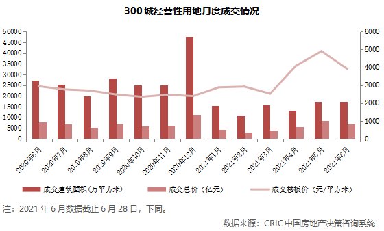碧桂园|百强房企业绩规模整体增长超三成 投资积极性显著回升