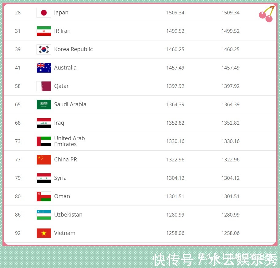 12强赛|12强赛分档预测:国足第四档或第五档!中叙之战成分档关键