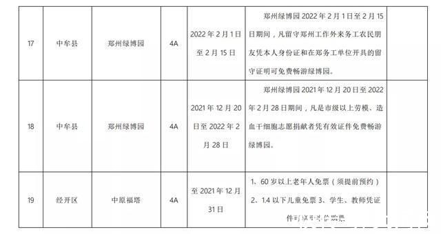 免费|郑州多家景区推出门票免费、半价等优惠政策