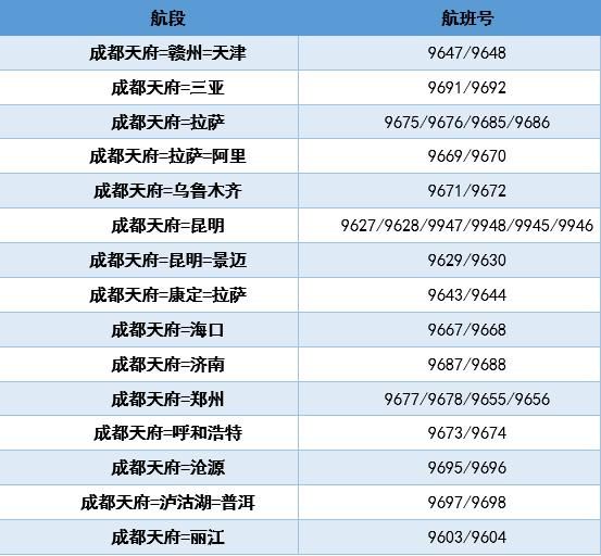 吉祥航空|机票已上线！天府国际机场首批航班计划全公布