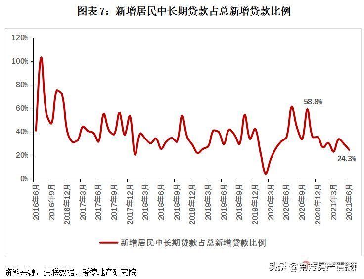 红线|21项调控，182次打击，或有房企将迎暴风雨？