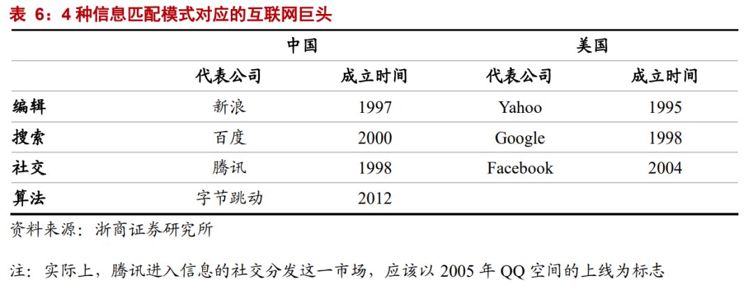 生产者|年度深度报告：双边市场下的互联网平台竞争