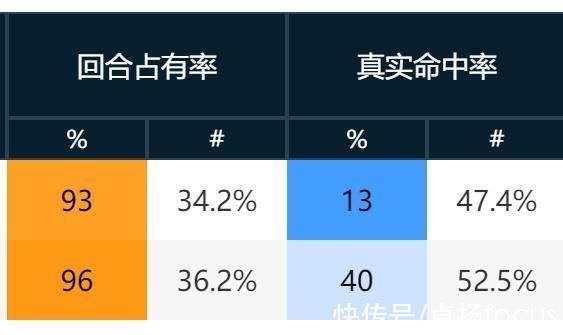 命中率|没有“菜多”，只有莱多！台湾联赛弃将被CBA王朝球队视若救世主