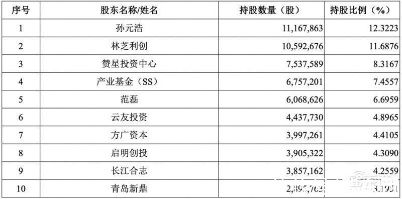 大数据|星环科技IPO获受理！三年亏近5亿，募资近20亿搞大数据