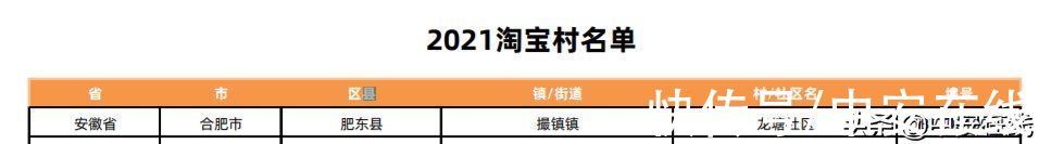 合肥|合肥这些地方上榜“中国淘宝镇”