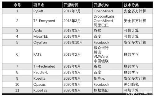 行业|加大联邦学习技术研究投入，FATE生态成员建信金科挖掘金融数据的应用价值