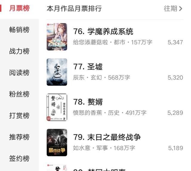 更新|判断失误,辰东又更新了,《圣墟》十月更新已经超过九月