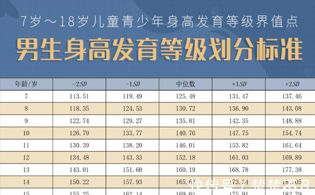 身高|3年花17万打增高针,家长“疯魔”了:怕孩子以后求职找对象自卑