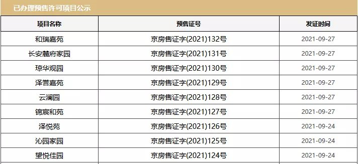 光悦府|开盘热销15亿!价格倒挂1.2w,紧邻望京的它,究竟如何?
