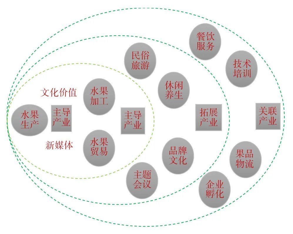 参照系|以水果为主题的特色小镇规划建设