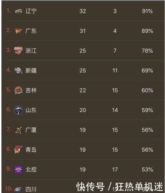 足球过人技巧lol英雄联盟官网入口国际足球竞技风暴比赛时间2024