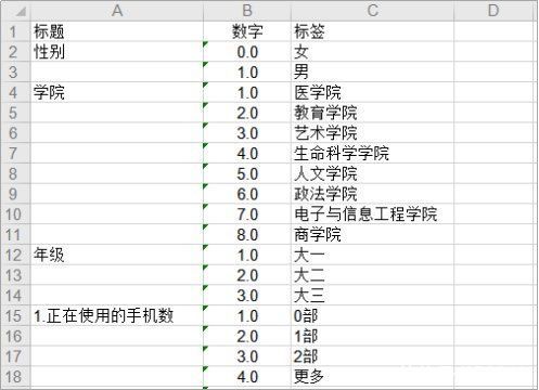 标题|数据格式规范，这些方法的格式你都get了吗？