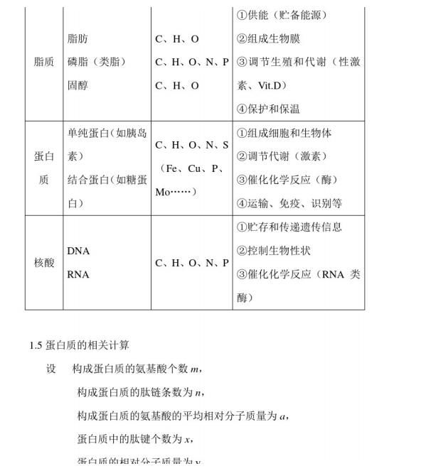 2021年高考生物：总复习必备、全套基础知识复习提纲（精华版）