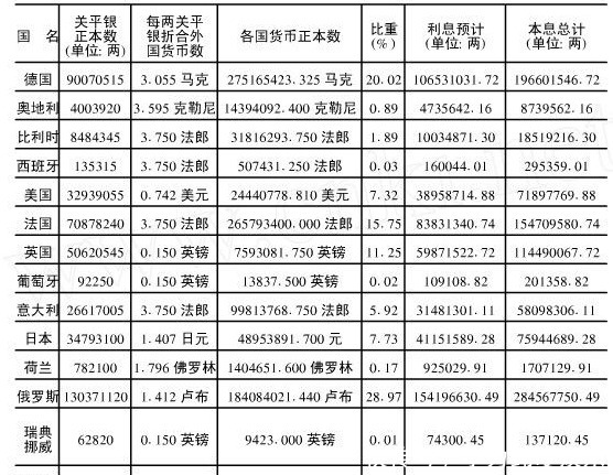 军队|欧洲一侵略国，出动一支侵略军队抵达中国，中国一人给了三十万