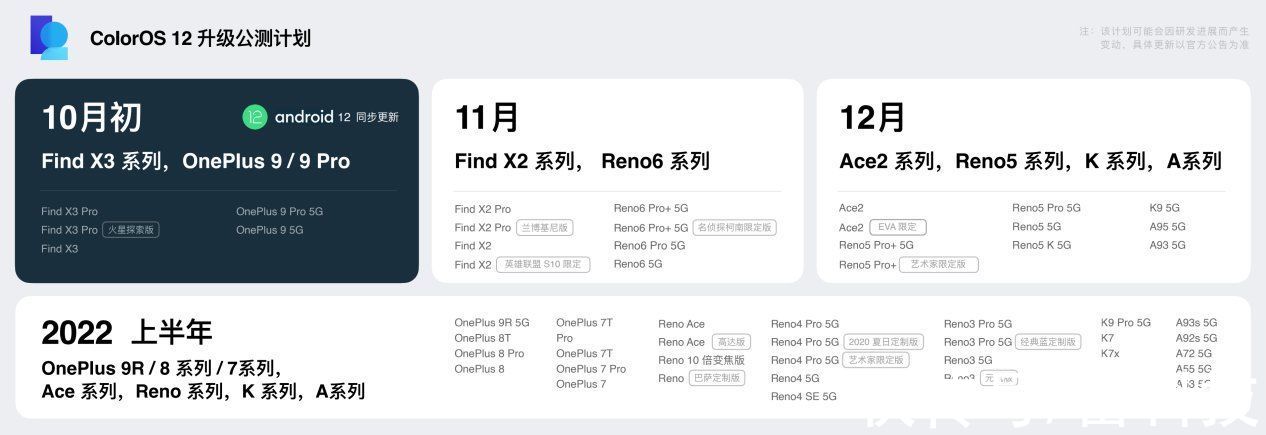 小雷|ColorOS 12&全新旗舰登场，OPPO誓要冲击高端