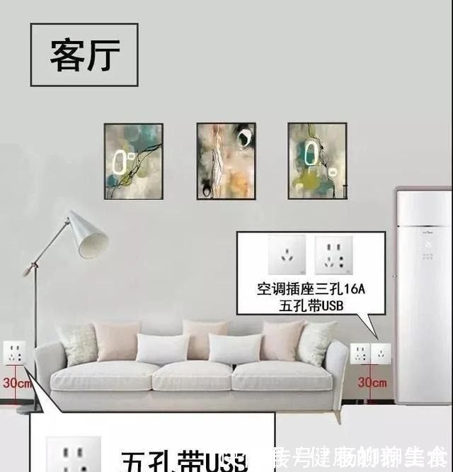后悔率|装修「后悔率」最高的6件事，90%第一次装修的人都踩坑了……！