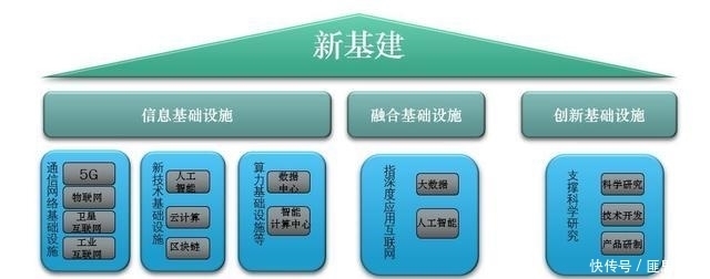 周春亮解读新基建-ICT产业的发展