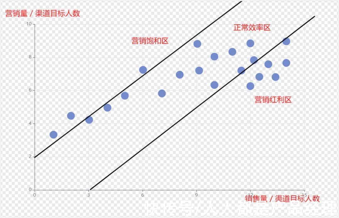 营销|MarTech 营销数据闭环（六）效果评估