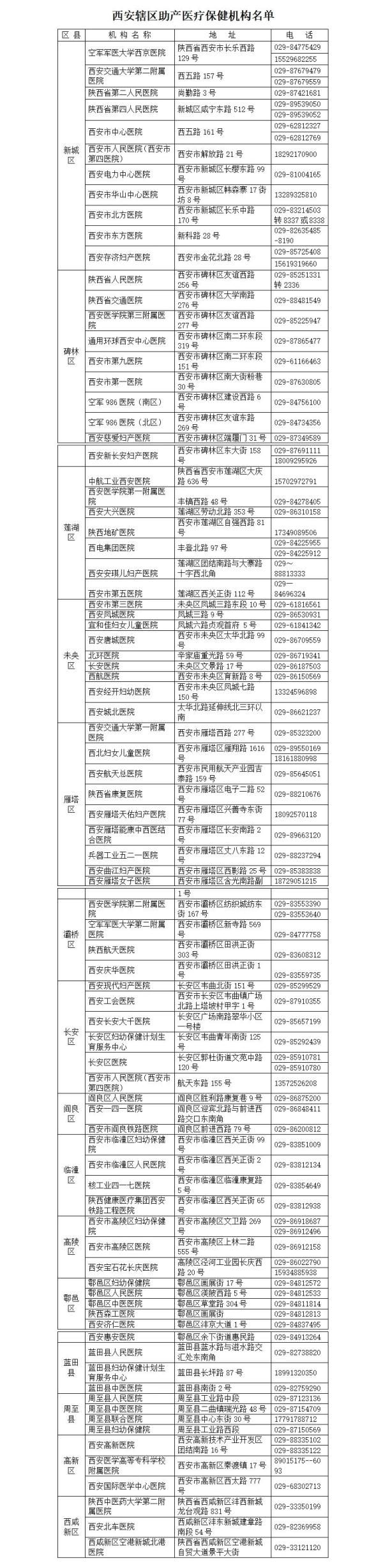 指南|@所有人！疫情期间如何就医？陕西发布最新指南