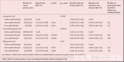 p全球一半胃癌在中国,作为四大危险因素之一,你却忽略了它