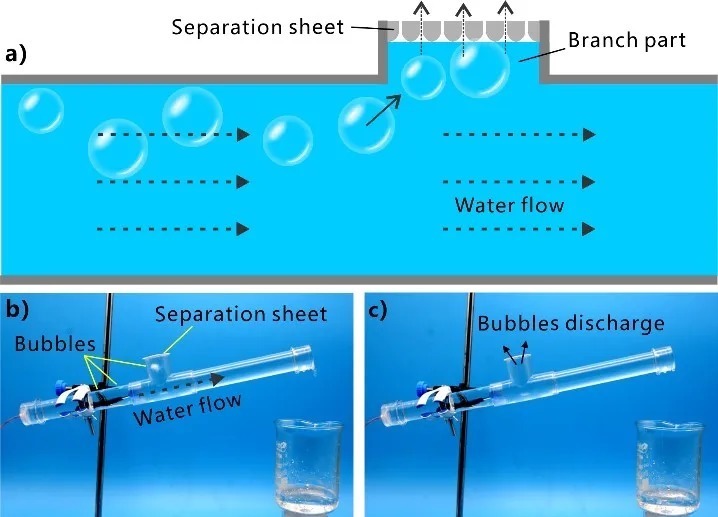 气泡|飞秒激光直写超疏水表面微通道的水下气体自输运及操控应用