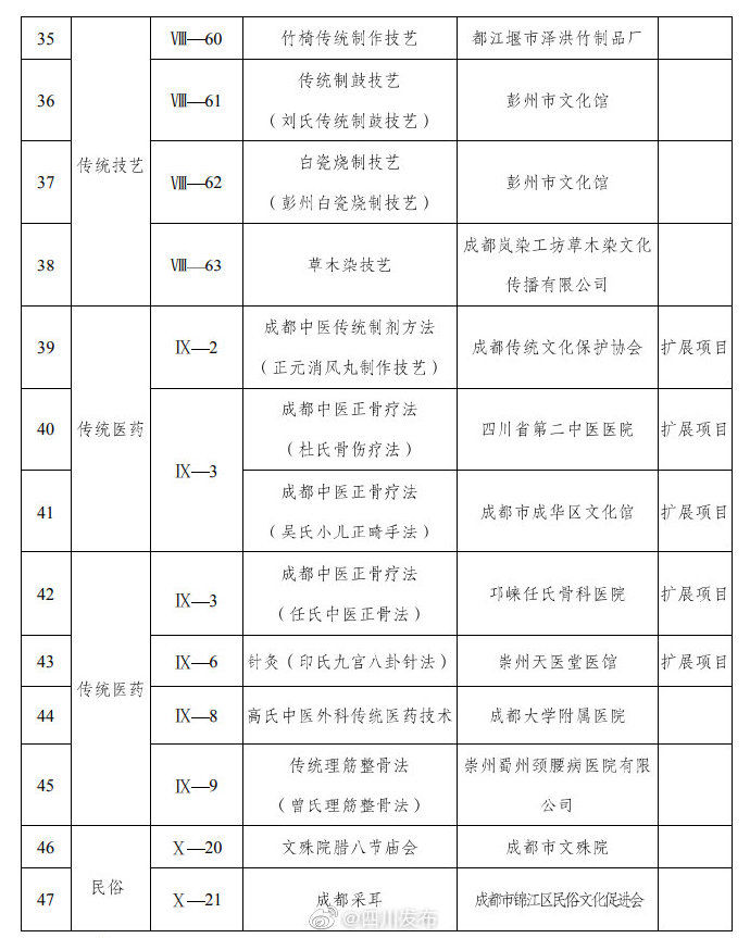  遗来|老妈兔头、肥肠粉、韩包子…第七批成都非遗来了