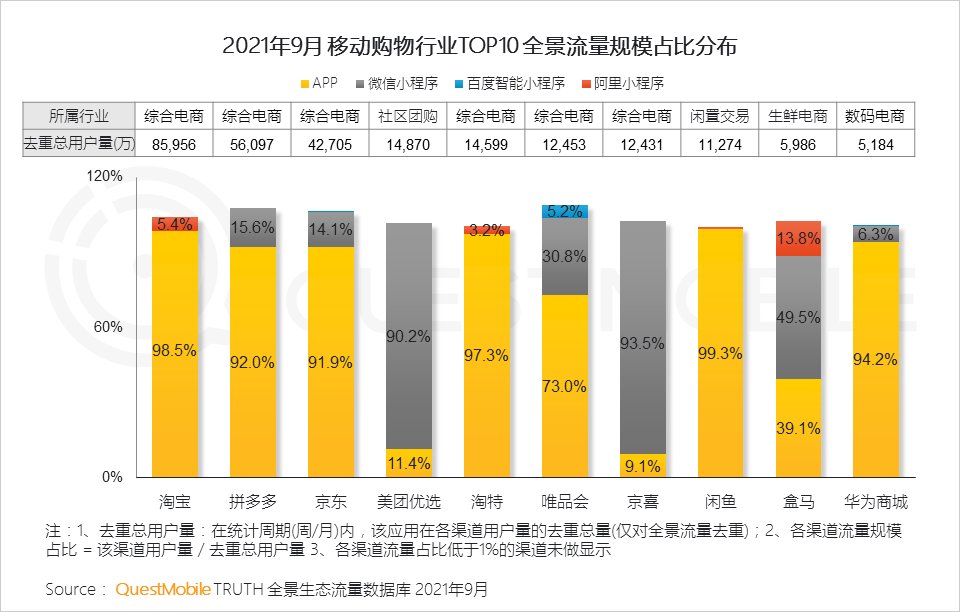 用户规模|QuestMobile发布《2021中国移动互联网秋季大报告》