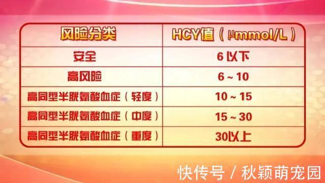 长寿有8个“金标准”！身体健不健康，一看就知道！你达标了吗？