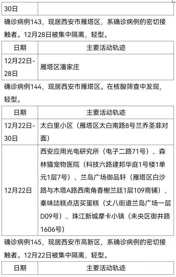 确诊|12月30日0时-24时西安市新增161例确诊病例活动轨迹公布