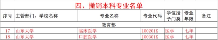 快讯！山东部分高校本科专业更新，有些专业被撤销