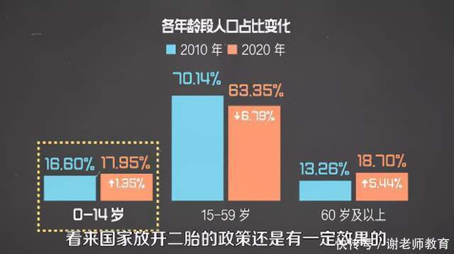 人口|中国大学生高达2.18亿人，专科生还有前途吗？