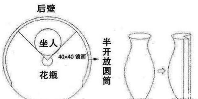 童年记忆,那些从花瓶中长出的“花瓶姑娘”,是怎样骗过小孩的?