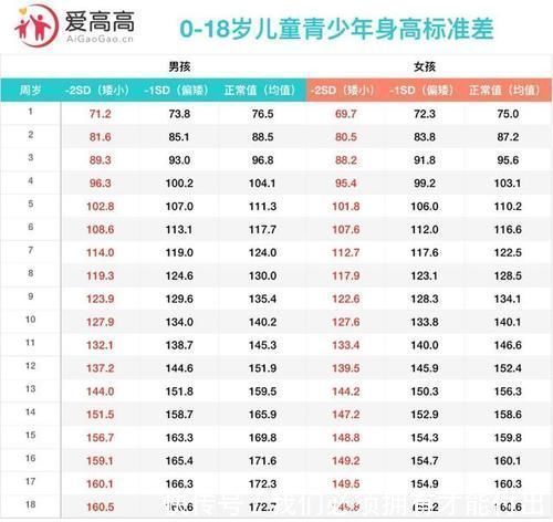 专业|最新版1~18岁男女生身高标准表,你家孩子达标了吗?