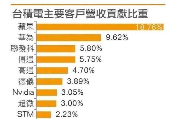 猝不及防|效率提升1000倍中国芯片界开始动真格了，台积电猝不及防