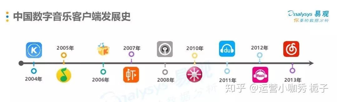 丁磊|网易云，正在去音乐化