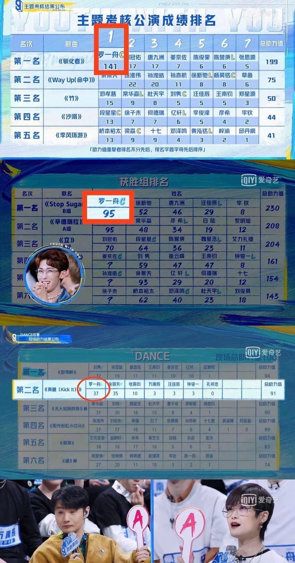 《青春有你3》停播余景天退赛,粉圈开撕,责任到底归谁?