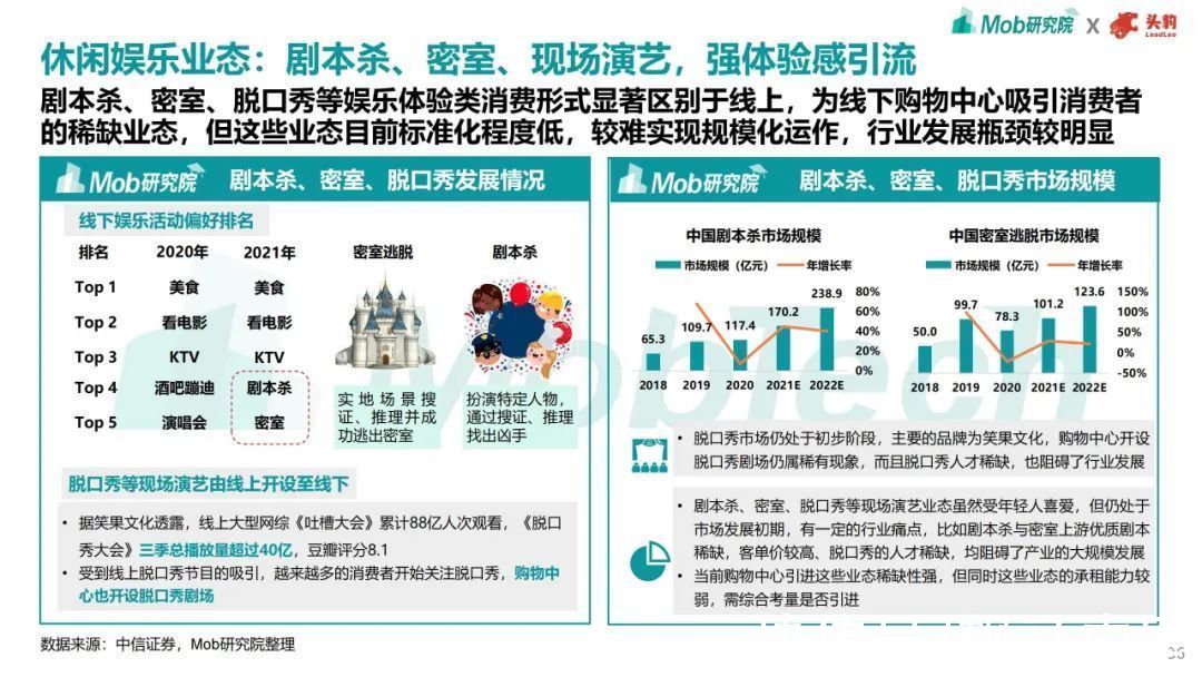 趋势|2021年商业地产趋势洞察报告