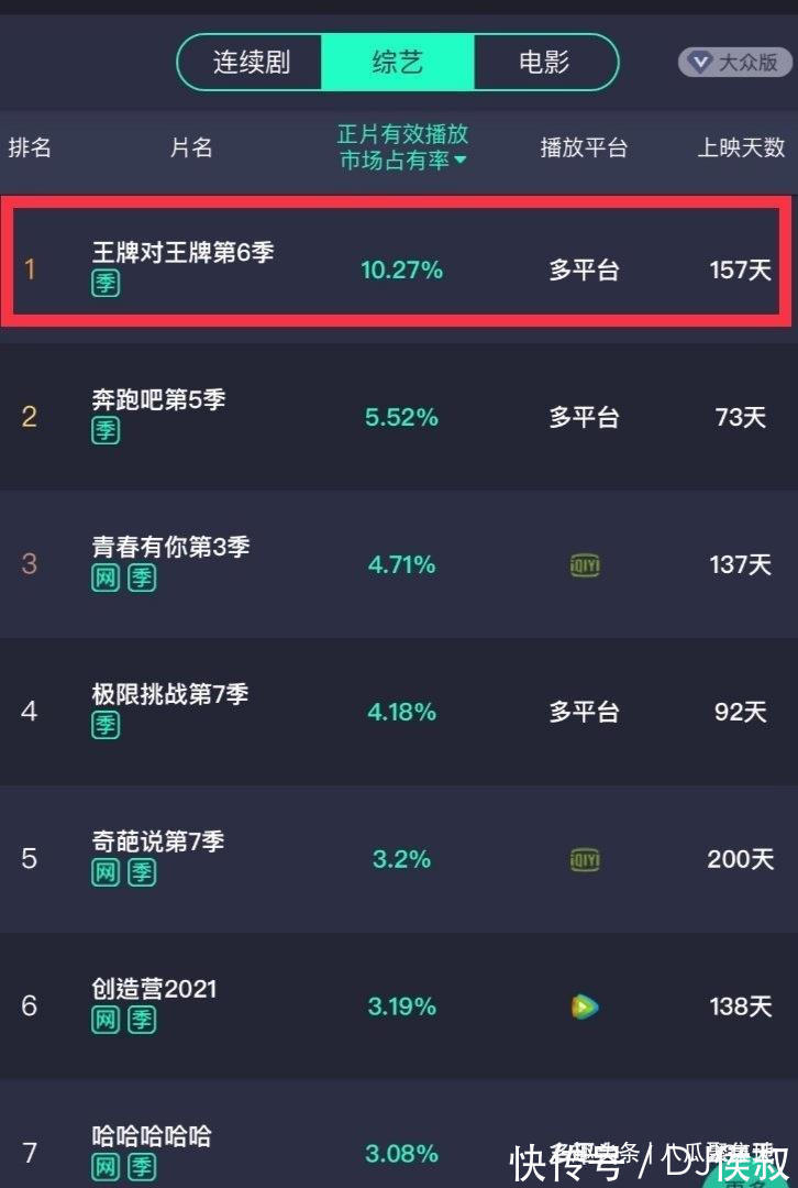 收视率|华晨宇行走的收视率