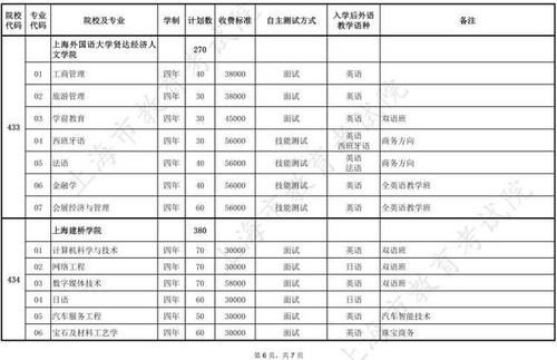 专业计划表、成绩分布表公布啦！2021年春季考试招生志愿填报3月1日至2日进行