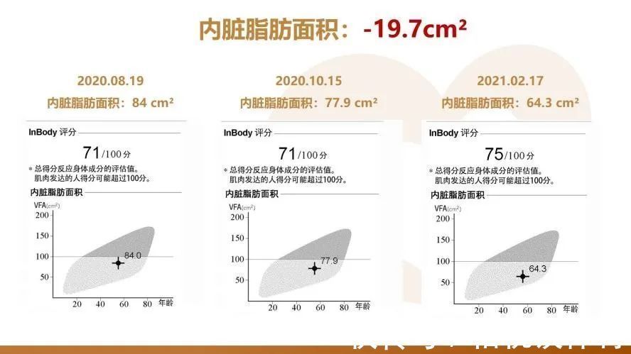 菜谱|吃得越“好”,瘦得越快!这些“健康菜谱”你学到了吗?