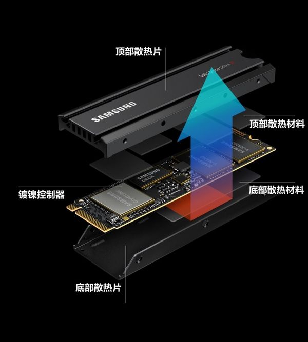 评测|披甲上阵！三星980 PRO散热片版深度评测