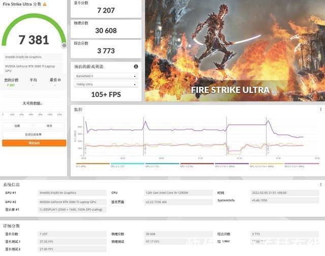 fire|110W RTX 3080 Ti实测：性能与150W 3070 Ti相当 价格平均贵4000