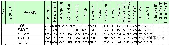 “看了考研压分院校黑名单，觉得自己没戏了……”