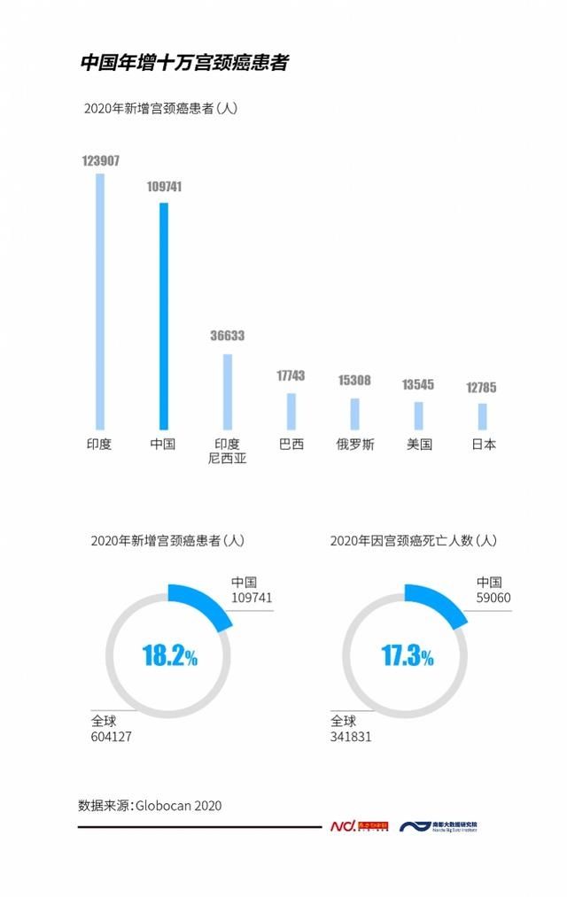 hpv|批签发量增势明显，九价HPV疫苗为何还是“一针难求”？