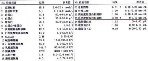 疏通|动脉硬化有2大“杀手”,教你3招快速疏通,血管通了,脑梗不来