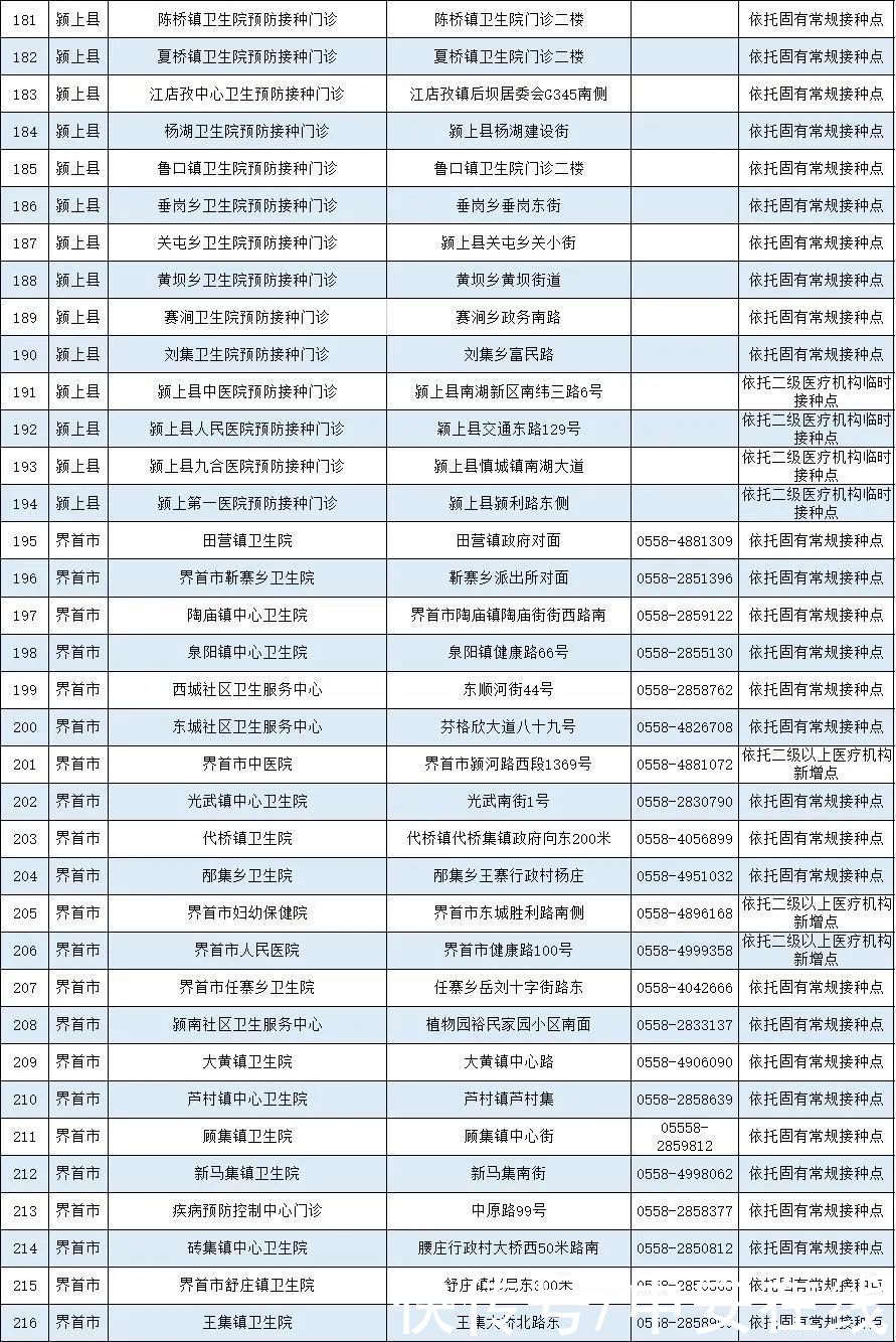 疫苗|安徽省新冠病毒疫苗接种点发布（截至5月12日）