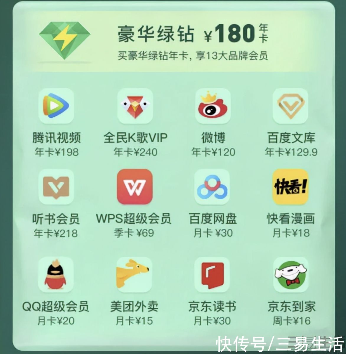 qq音乐|付费用户的难题，联合会员就一定更受欢迎吗