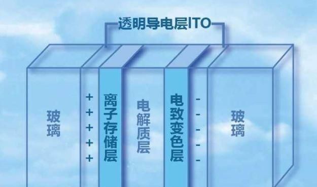 量产|华为和OPPO都在出的变色手机，为什么很难被量产出来