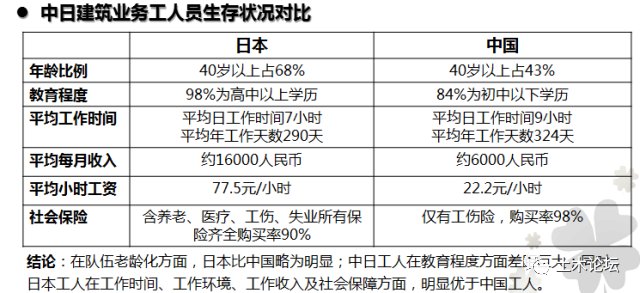 日本工地为什么很少出事？